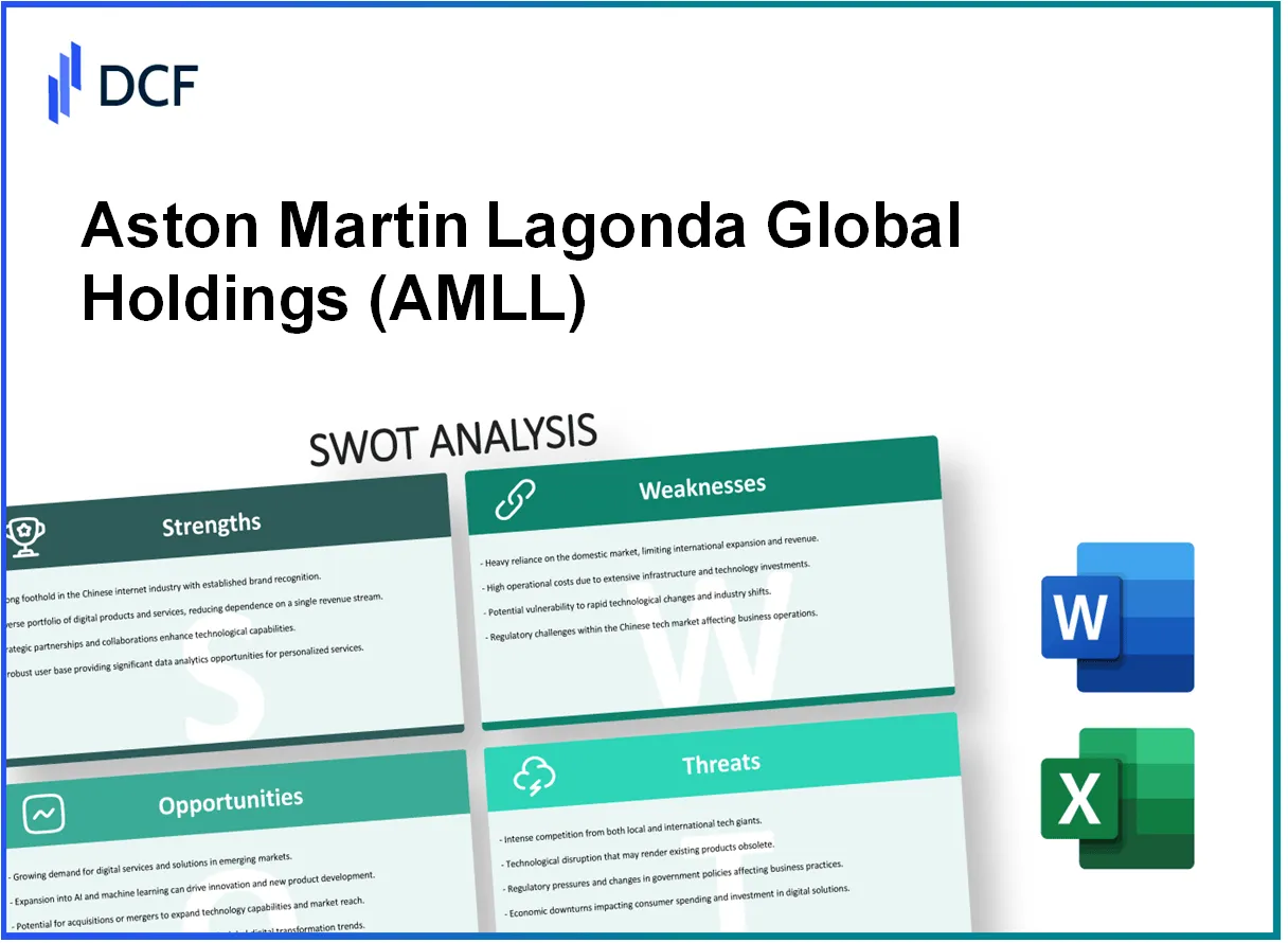 Aston Martin Lagonda Global Holdings plc (AML.L): SWOT Analysis